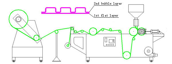 2 Capas Maquina Extrusora Fabrica Poli Burbuja Plasticos
