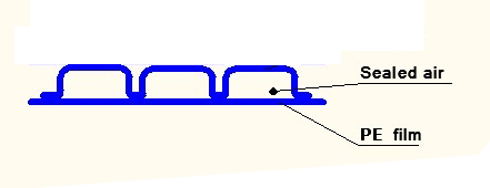 dos capas polyburbujas